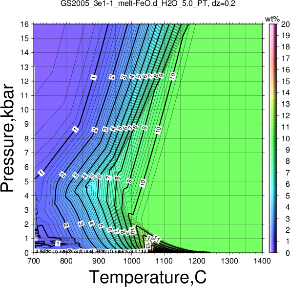 GS2005_3e1-1/GS2005_3e1-1_melt-FeO.d_H2O_5.0_PT.png