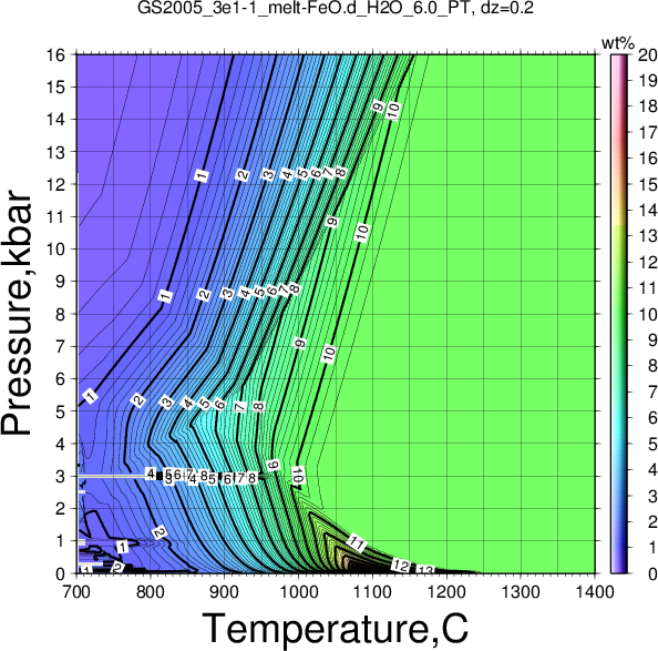 GS2005_3e1-1/GS2005_3e1-1_melt-FeO.d_H2O_6.0_PT.png