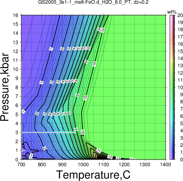 GS2005_3e1-1/GS2005_3e1-1_melt-FeO.d_H2O_8.0_PT.png