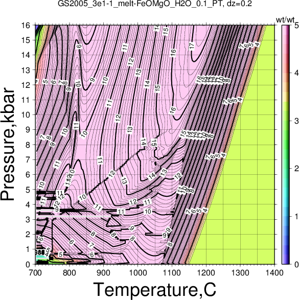 GS2005_3e1-1/GS2005_3e1-1_melt-FeOMgO_H2O_0.1_PT.png