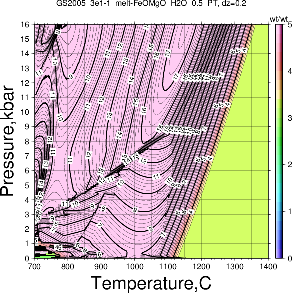 GS2005_3e1-1/GS2005_3e1-1_melt-FeOMgO_H2O_0.5_PT.png