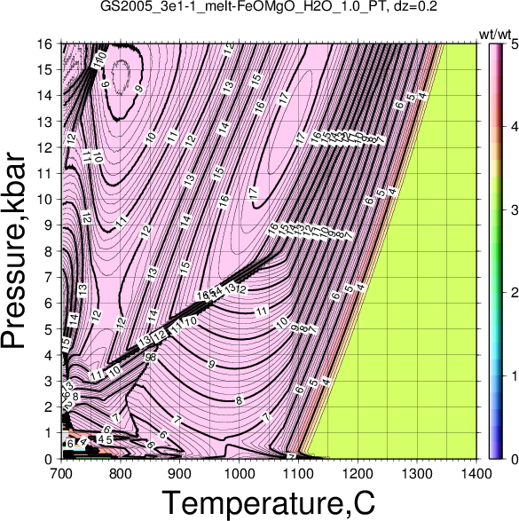 GS2005_3e1-1/GS2005_3e1-1_melt-FeOMgO_H2O_1.0_PT.png