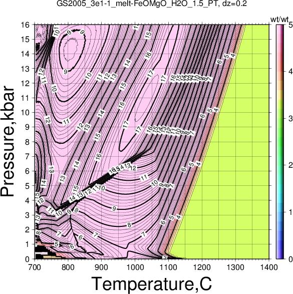 GS2005_3e1-1/GS2005_3e1-1_melt-FeOMgO_H2O_1.5_PT.png