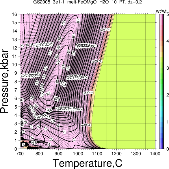 GS2005_3e1-1/GS2005_3e1-1_melt-FeOMgO_H2O_10_PT.png