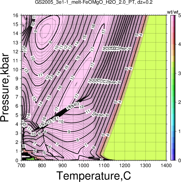 GS2005_3e1-1/GS2005_3e1-1_melt-FeOMgO_H2O_2.0_PT.png