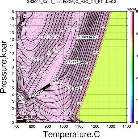 GS2005_3e1-1/GS2005_3e1-1_melt-FeOMgO_H2O_2.5_PT.png