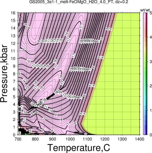 GS2005_3e1-1/GS2005_3e1-1_melt-FeOMgO_H2O_4.0_PT.png