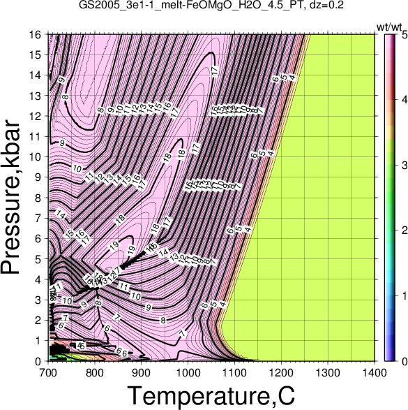 GS2005_3e1-1/GS2005_3e1-1_melt-FeOMgO_H2O_4.5_PT.png