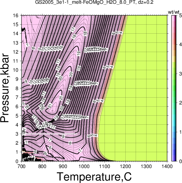 GS2005_3e1-1/GS2005_3e1-1_melt-FeOMgO_H2O_8.0_PT.png
