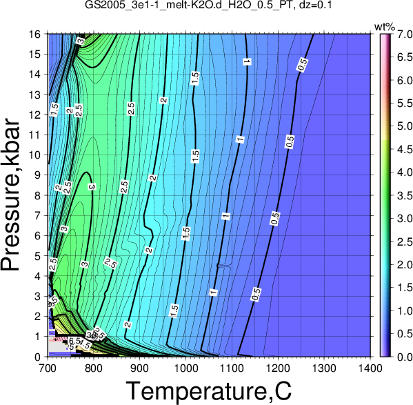 GS2005_3e1-1/GS2005_3e1-1_melt-K2O.d_H2O_0.5_PT.png