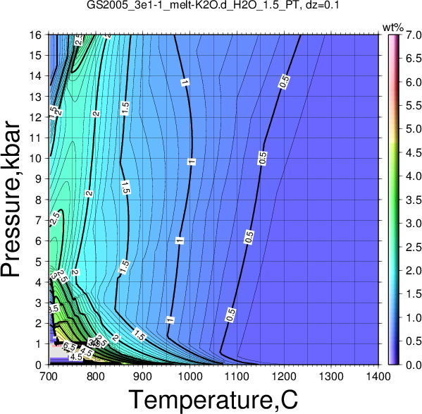 GS2005_3e1-1/GS2005_3e1-1_melt-K2O.d_H2O_1.5_PT.png