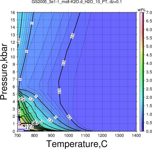 GS2005_3e1-1/GS2005_3e1-1_melt-K2O.d_H2O_10_PT.png