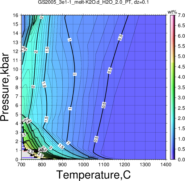 GS2005_3e1-1/GS2005_3e1-1_melt-K2O.d_H2O_2.0_PT.png