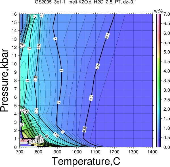 GS2005_3e1-1/GS2005_3e1-1_melt-K2O.d_H2O_2.5_PT.png