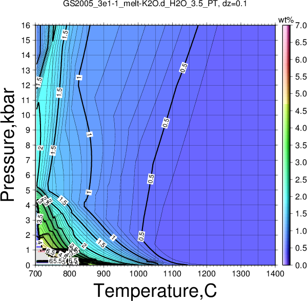 GS2005_3e1-1/GS2005_3e1-1_melt-K2O.d_H2O_3.5_PT.png