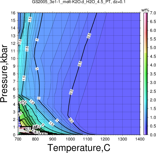 GS2005_3e1-1/GS2005_3e1-1_melt-K2O.d_H2O_4.5_PT.png
