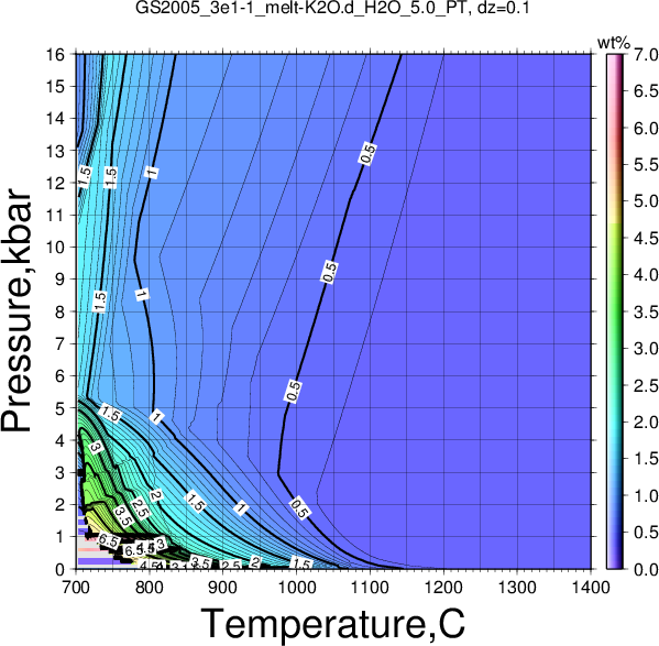 GS2005_3e1-1/GS2005_3e1-1_melt-K2O.d_H2O_5.0_PT.png