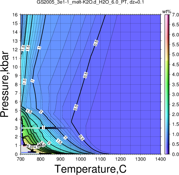 GS2005_3e1-1/GS2005_3e1-1_melt-K2O.d_H2O_6.0_PT.png