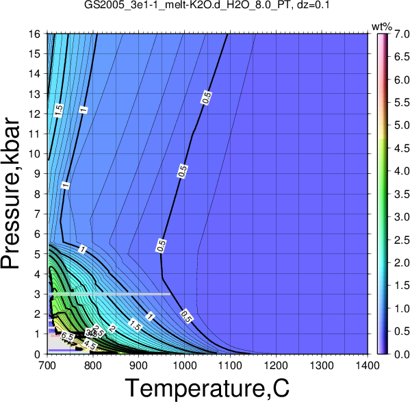 GS2005_3e1-1/GS2005_3e1-1_melt-K2O.d_H2O_8.0_PT.png