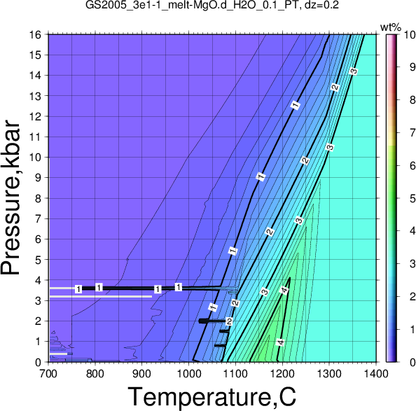 GS2005_3e1-1/GS2005_3e1-1_melt-MgO.d_H2O_0.1_PT.png