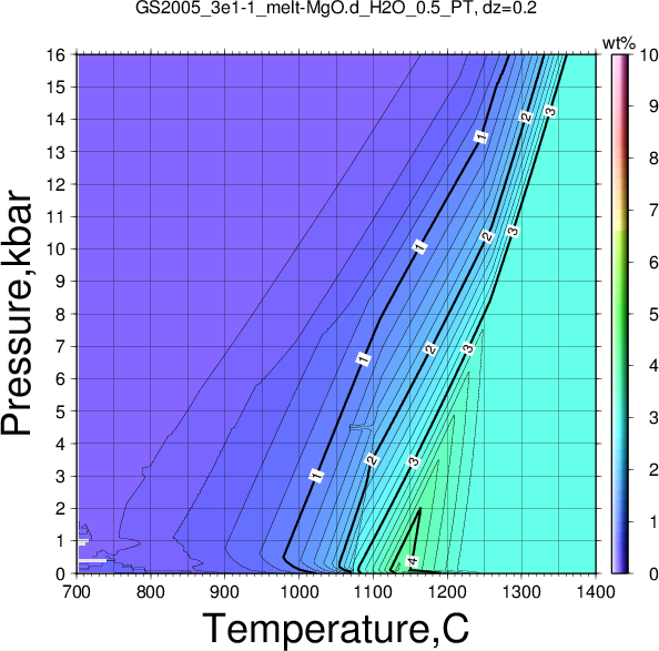 GS2005_3e1-1/GS2005_3e1-1_melt-MgO.d_H2O_0.5_PT.png