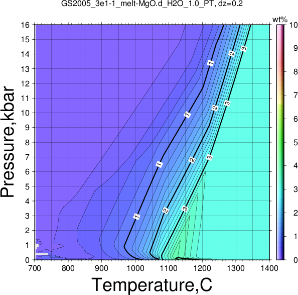 GS2005_3e1-1/GS2005_3e1-1_melt-MgO.d_H2O_1.0_PT.png