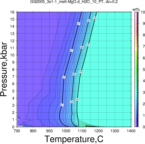 GS2005_3e1-1/GS2005_3e1-1_melt-MgO.d_H2O_10_PT.png