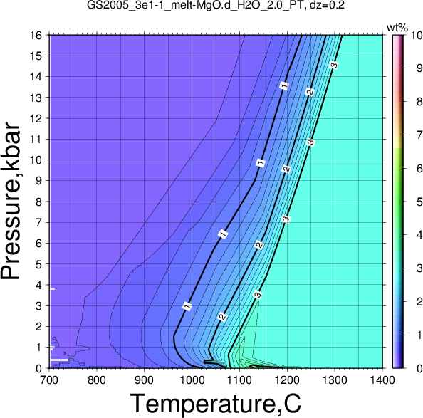 GS2005_3e1-1/GS2005_3e1-1_melt-MgO.d_H2O_2.0_PT.png