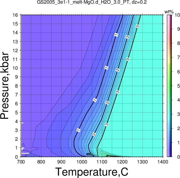 GS2005_3e1-1/GS2005_3e1-1_melt-MgO.d_H2O_3.0_PT.png