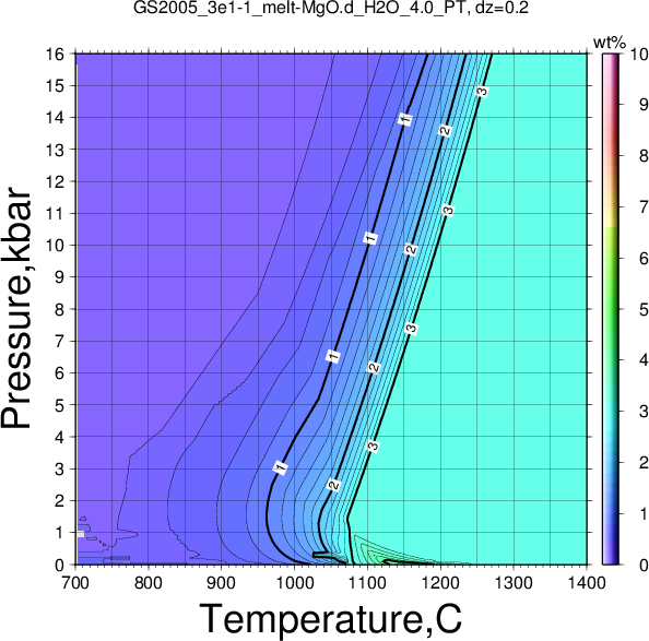 GS2005_3e1-1/GS2005_3e1-1_melt-MgO.d_H2O_4.0_PT.png