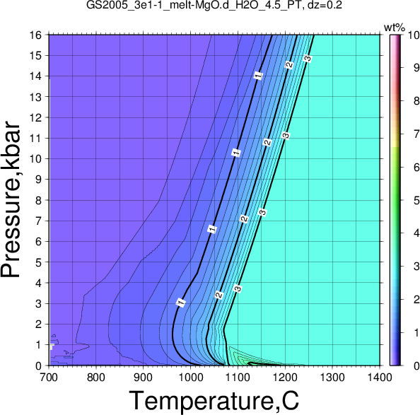 GS2005_3e1-1/GS2005_3e1-1_melt-MgO.d_H2O_4.5_PT.png