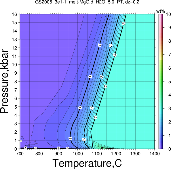 GS2005_3e1-1/GS2005_3e1-1_melt-MgO.d_H2O_5.0_PT.png