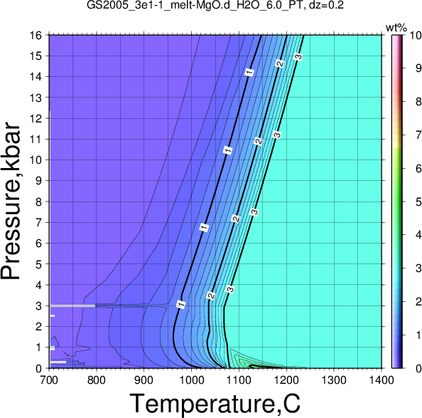 GS2005_3e1-1/GS2005_3e1-1_melt-MgO.d_H2O_6.0_PT.png