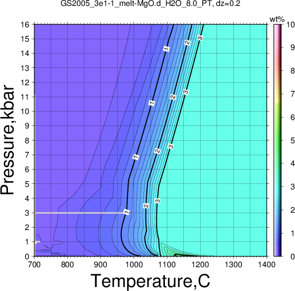 GS2005_3e1-1/GS2005_3e1-1_melt-MgO.d_H2O_8.0_PT.png