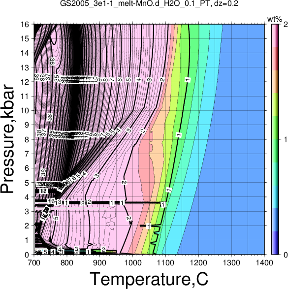 GS2005_3e1-1/GS2005_3e1-1_melt-MnO.d_H2O_0.1_PT.png