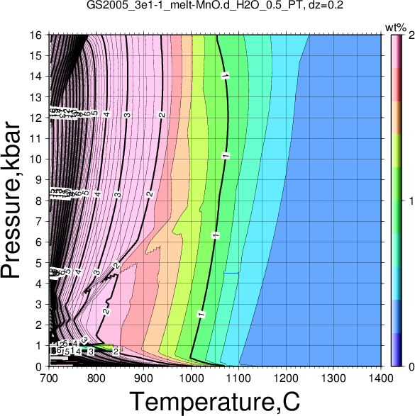 GS2005_3e1-1/GS2005_3e1-1_melt-MnO.d_H2O_0.5_PT.png