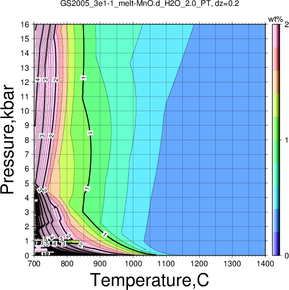 GS2005_3e1-1/GS2005_3e1-1_melt-MnO.d_H2O_2.0_PT.png