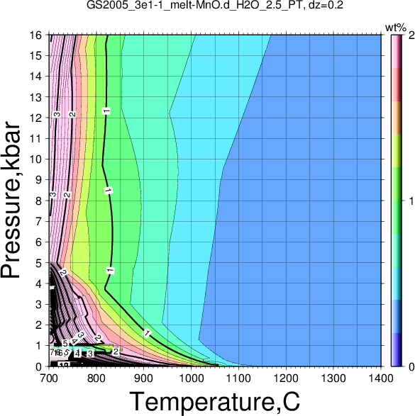 GS2005_3e1-1/GS2005_3e1-1_melt-MnO.d_H2O_2.5_PT.png