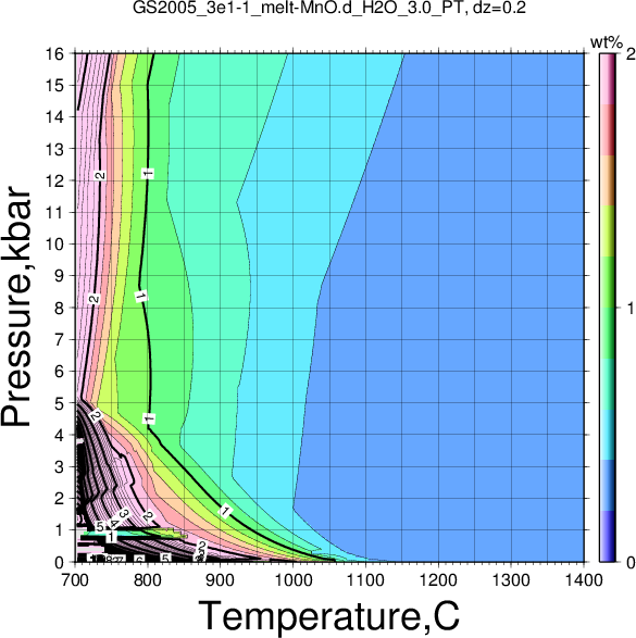 GS2005_3e1-1/GS2005_3e1-1_melt-MnO.d_H2O_3.0_PT.png