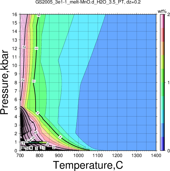 GS2005_3e1-1/GS2005_3e1-1_melt-MnO.d_H2O_3.5_PT.png