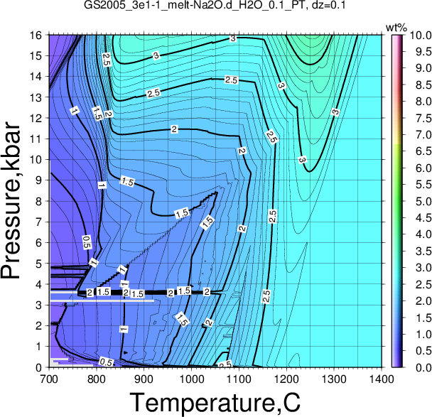 GS2005_3e1-1/GS2005_3e1-1_melt-Na2O.d_H2O_0.1_PT.png