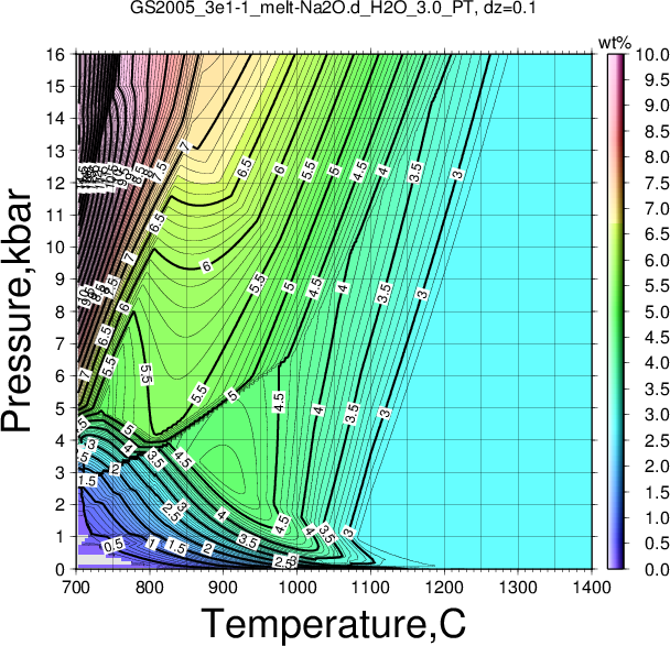 GS2005_3e1-1/GS2005_3e1-1_melt-Na2O.d_H2O_3.0_PT.png