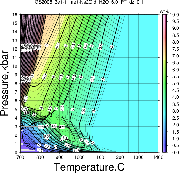 GS2005_3e1-1/GS2005_3e1-1_melt-Na2O.d_H2O_6.0_PT.png