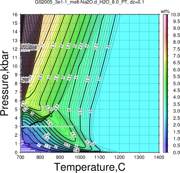 GS2005_3e1-1/GS2005_3e1-1_melt-Na2O.d_H2O_8.0_PT.png