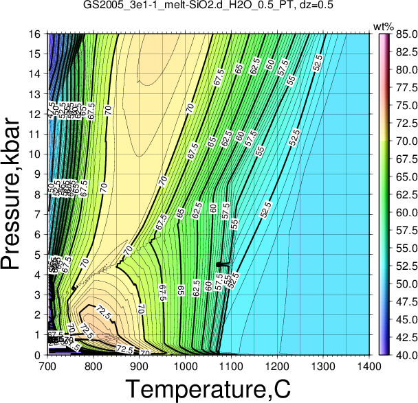GS2005_3e1-1/GS2005_3e1-1_melt-SiO2.d_H2O_0.5_PT.png