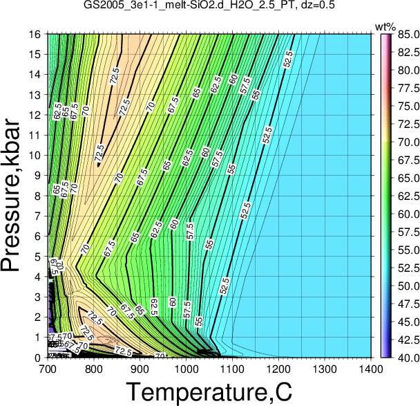 GS2005_3e1-1/GS2005_3e1-1_melt-SiO2.d_H2O_2.5_PT.png