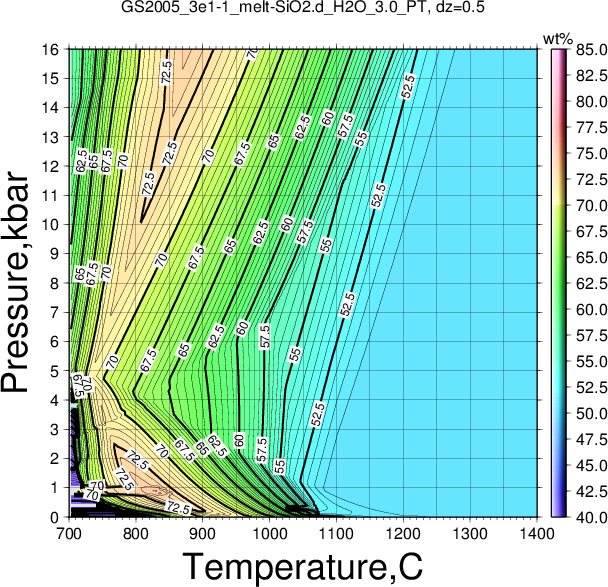GS2005_3e1-1/GS2005_3e1-1_melt-SiO2.d_H2O_3.0_PT.png
