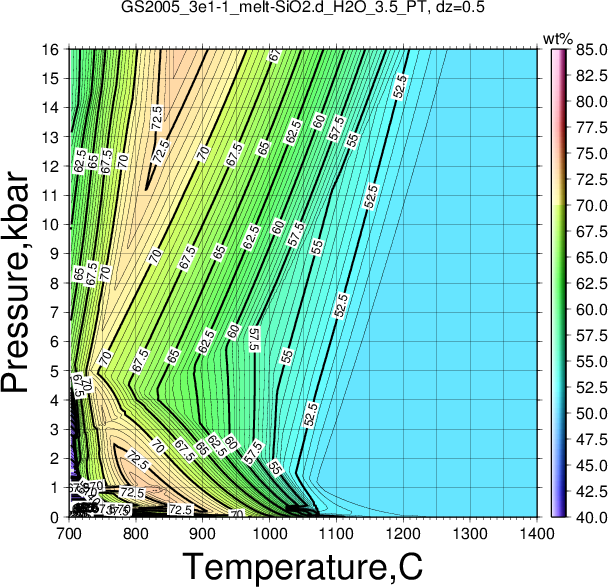 GS2005_3e1-1/GS2005_3e1-1_melt-SiO2.d_H2O_3.5_PT.png