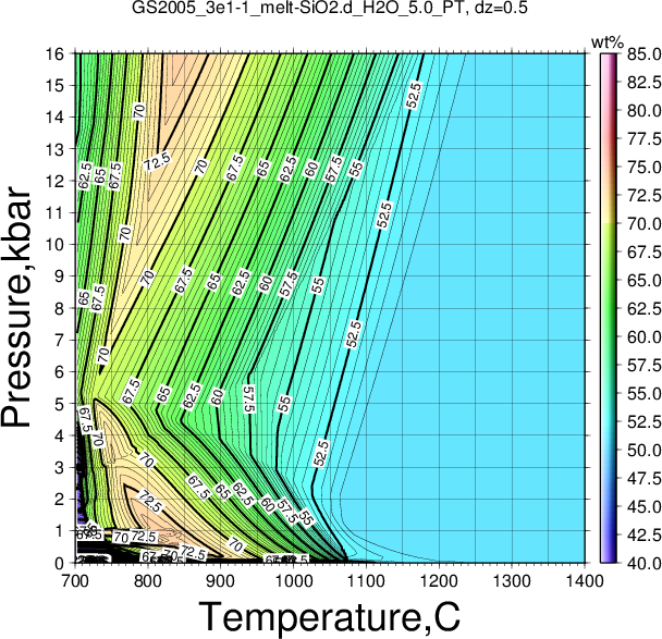 GS2005_3e1-1/GS2005_3e1-1_melt-SiO2.d_H2O_5.0_PT.png
