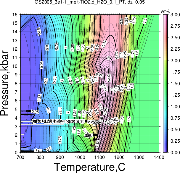 GS2005_3e1-1/GS2005_3e1-1_melt-TiO2.d_H2O_0.1_PT.png